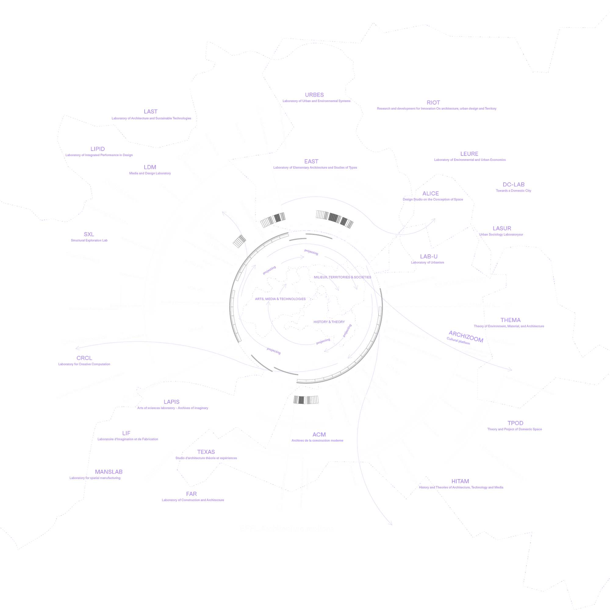 240731_epfl_arch_motions_-_diagram_darkmode.png