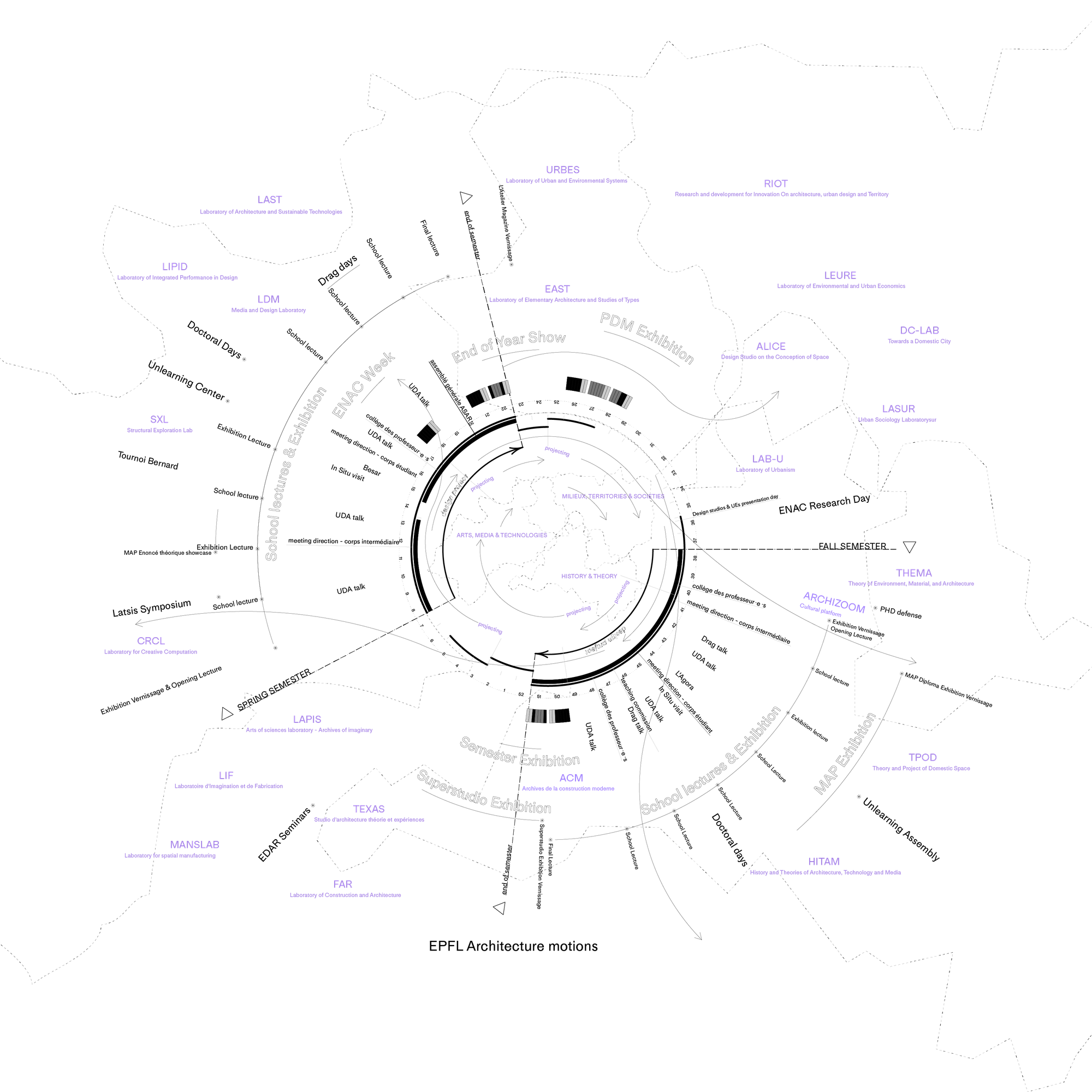 240731_epfl_arch_motions_-_diagram_lightmode.png