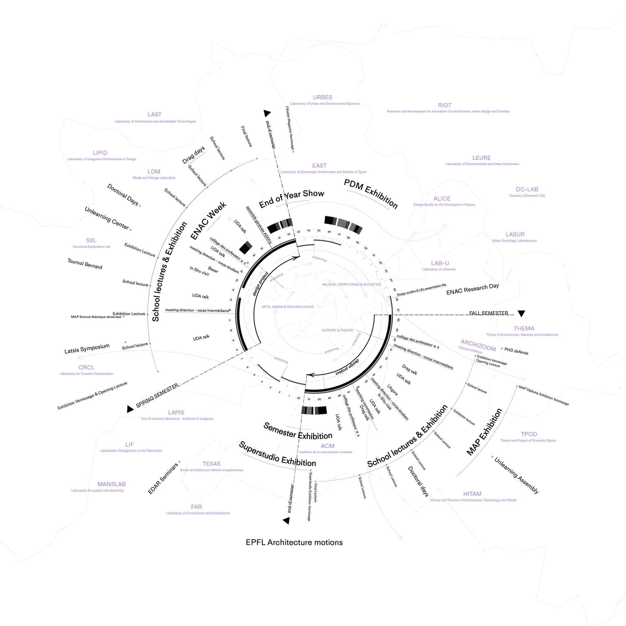 240815_EPFL ARCH MOTIONS - diagram_lightmode.png